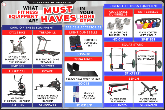 Fitness Equipment for Your Home Gym: A Buyer's Guide