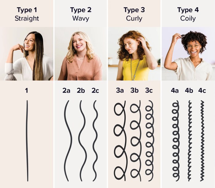 Hair Care Heroes: Solutions for Every Hair Type