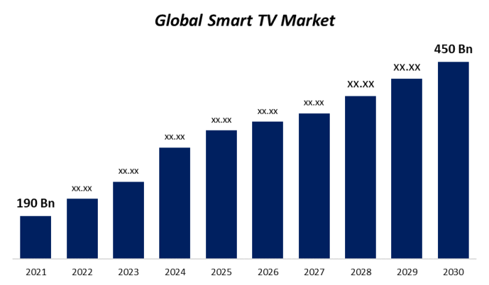 Futuristic The Future of Television: What to Look for in Smart TVs